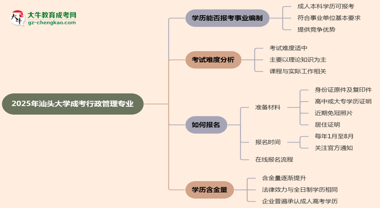 2025年汕頭大學(xué)成考行政管理專業(yè)能考事業(yè)編嗎？思維導(dǎo)圖