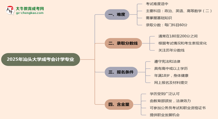2025年汕頭大學(xué)成考會(huì)計(jì)學(xué)專業(yè)難不難？思維導(dǎo)圖