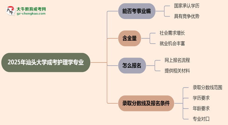 2025年汕頭大學(xué)成考護(hù)理學(xué)專業(yè)能考事業(yè)編嗎？思維導(dǎo)圖