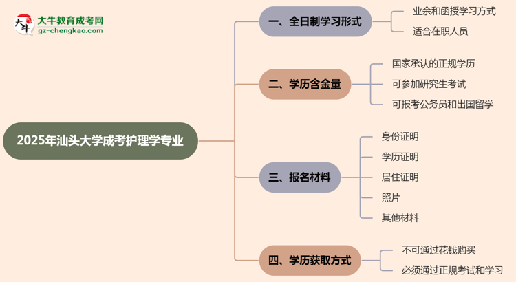 汕頭大學(xué)成考護(hù)理學(xué)專業(yè)是全日制的嗎？（2025最新）思維導(dǎo)圖