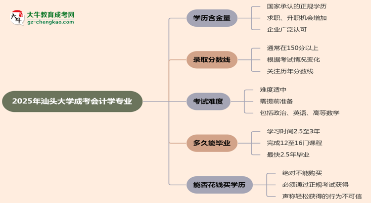 2025年汕頭大學成考會計學專業(yè)學歷的含金量怎么樣？思維導圖