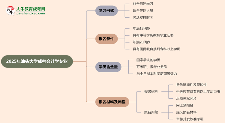 汕頭大學(xué)成考會計學(xué)專業(yè)是全日制的嗎？（2025最新）思維導(dǎo)圖
