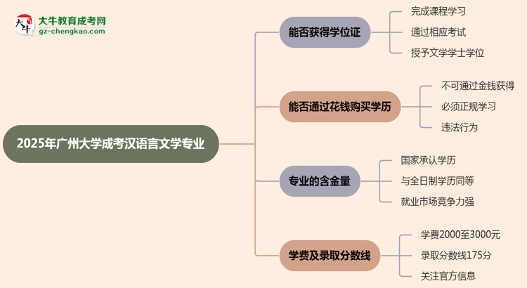 2025年廣州大學(xué)成考漢語言文學(xué)專業(yè)能拿學(xué)位證嗎？思維導(dǎo)圖