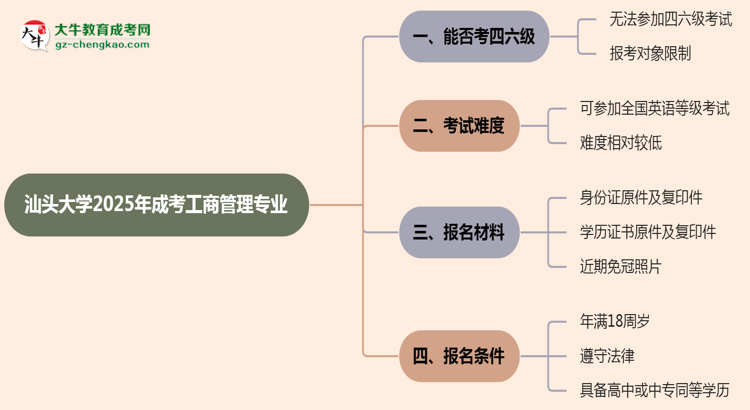 汕頭大學(xué)2025年成考工商管理專業(yè)生可不可以考四六級(jí)？思維導(dǎo)圖
