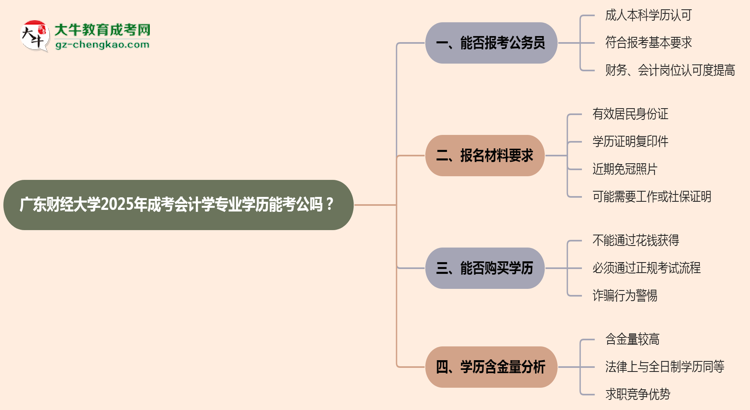 廣東財(cái)經(jīng)大學(xué)2025年成考會計(jì)學(xué)專業(yè)學(xué)歷能考公嗎？思維導(dǎo)圖