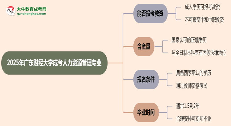2025年廣東財(cái)經(jīng)大學(xué)成考人力資源管理專業(yè)學(xué)歷能報(bào)考教資嗎？思維導(dǎo)圖