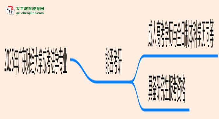 廣東財(cái)經(jīng)大學(xué)2025年成考法學(xué)專(zhuān)業(yè)能考研究生嗎？思維導(dǎo)圖