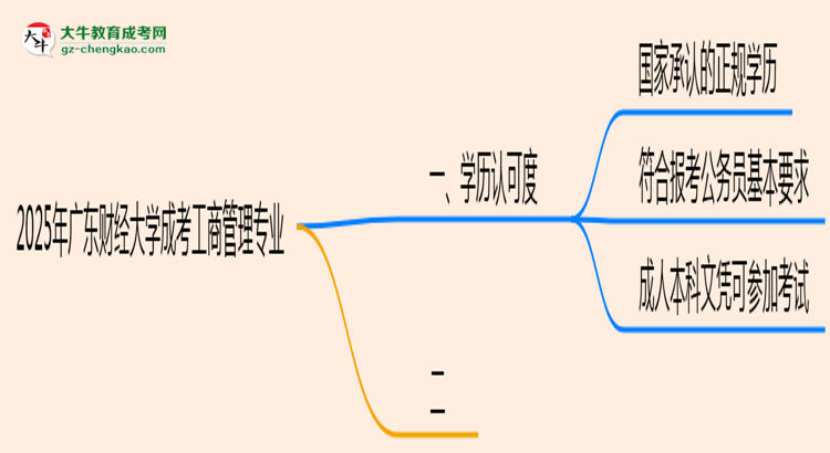 廣東財經(jīng)大學(xué)2025年成考工商管理專業(yè)學(xué)歷能考公嗎？思維導(dǎo)圖
