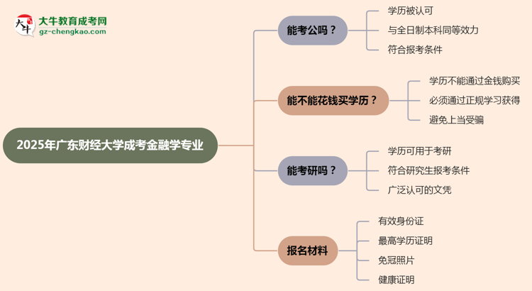 廣東財(cái)經(jīng)大學(xué)2025年成考金融學(xué)專業(yè)學(xué)歷能考公嗎？思維導(dǎo)圖