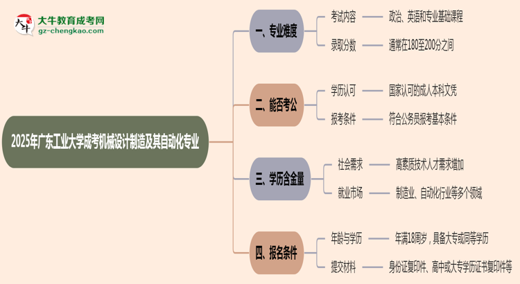 2025年廣東工業(yè)大學(xué)成考機械設(shè)計制造及其自動化專業(yè)難不難？思維導(dǎo)圖