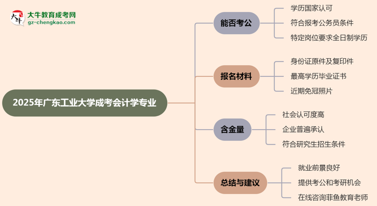 廣東工業(yè)大學(xué)2025年成考會(huì)計(jì)學(xué)專業(yè)學(xué)歷能考公嗎？思維導(dǎo)圖