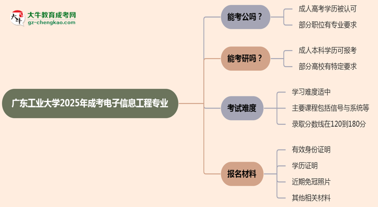 廣東工業(yè)大學(xué)2025年成考電子信息工程專(zhuān)業(yè)學(xué)歷能考公嗎？思維導(dǎo)圖