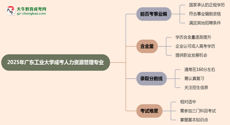 2025年廣東工業(yè)大學(xué)成考人力資源管理專業(yè)能考事業(yè)編嗎？思維導(dǎo)圖
