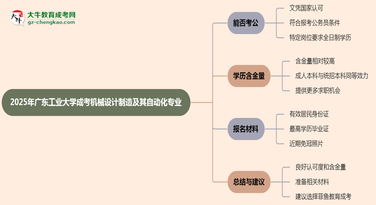廣東工業(yè)大學(xué)2025年成考機(jī)械設(shè)計(jì)制造及其自動(dòng)化專業(yè)學(xué)歷能考公嗎？思維導(dǎo)圖