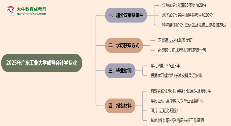 2025年廣東工業(yè)大學成考會計學專業(yè)最新加分政策及條件思維導圖