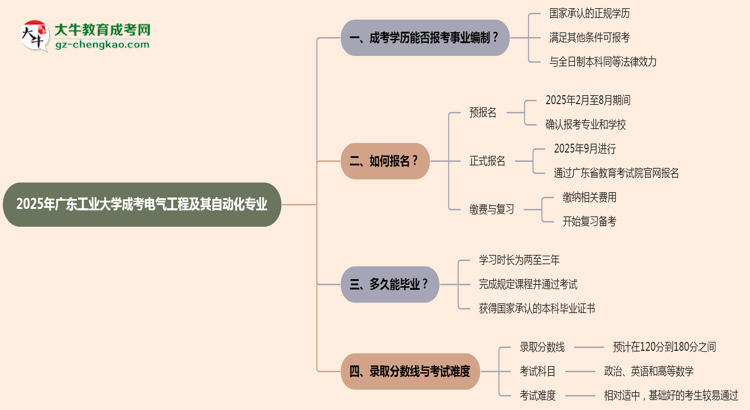2025年廣東工業(yè)大學(xué)成考電氣工程及其自動化專業(yè)能考事業(yè)編嗎？思維導(dǎo)圖