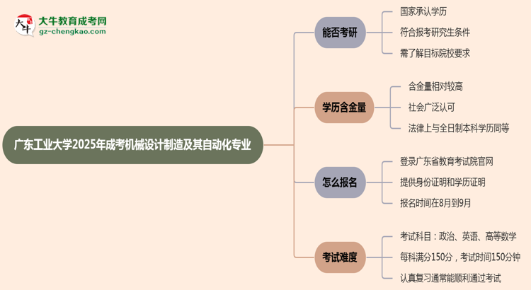 廣東工業(yè)大學(xué)2025年成考機(jī)械設(shè)計(jì)制造及其自動化專業(yè)能考研究生嗎？思維導(dǎo)圖
