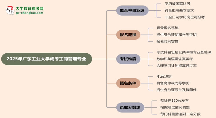 2025年廣東工業(yè)大學成考工商管理專業(yè)能考事業(yè)編嗎？思維導圖