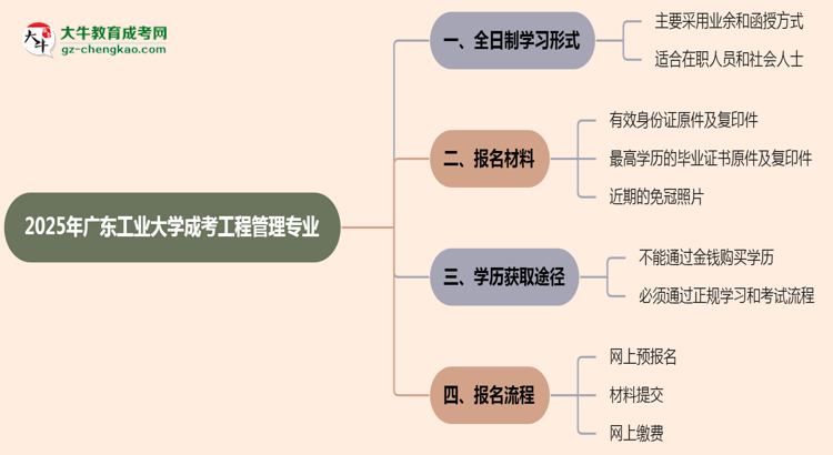 廣東工業(yè)大學(xué)成考工程管理專業(yè)是全日制的嗎？（2025最新）思維導(dǎo)圖