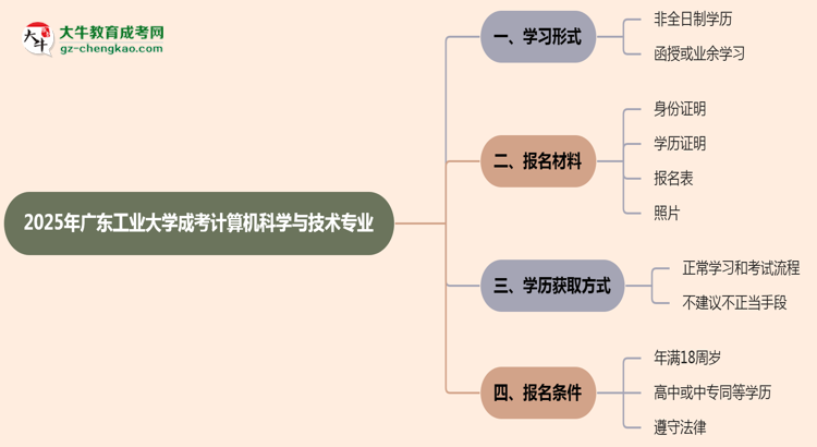 廣東工業(yè)大學(xué)成考計(jì)算機(jī)科學(xué)與技術(shù)專業(yè)是全日制的嗎？（2025最新）思維導(dǎo)圖