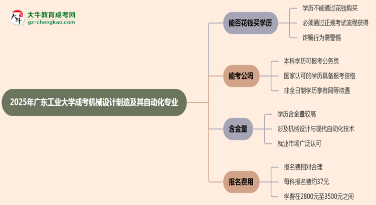 2025年廣東工業(yè)大學(xué)成考機(jī)械設(shè)計(jì)制造及其自動(dòng)化專業(yè)學(xué)歷花錢(qián)能買到嗎？思維導(dǎo)圖