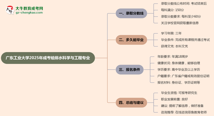 廣東工業(yè)大學(xué)2025年成考給排水科學(xué)與工程專業(yè)能考研究生嗎？思維導(dǎo)圖