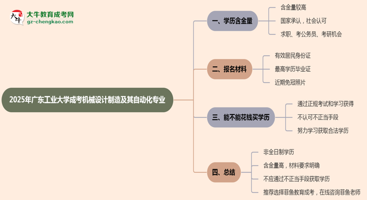 廣東工業(yè)大學成考機械設計制造及其自動化專業(yè)是全日制的嗎？（2025最新）思維導圖