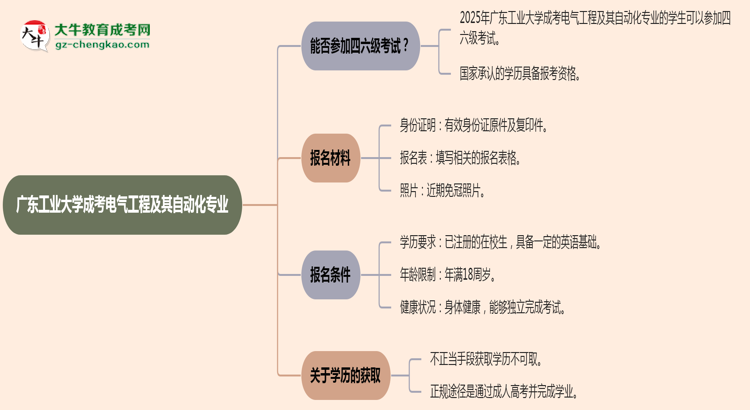 廣東工業(yè)大學2025年成考電氣工程及其自動化專業(yè)生可不可以考四六級？思維導圖
