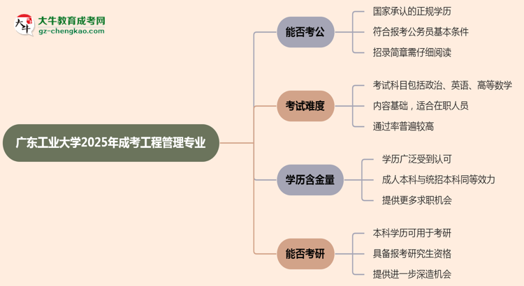 廣東工業(yè)大學2025年成考工程管理專業(yè)學歷能考公嗎？思維導圖
