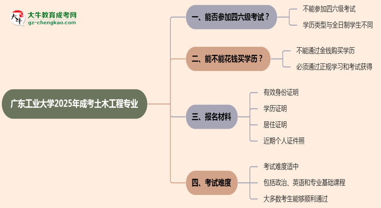 廣東工業(yè)大學(xué)2025年成考土木工程專業(yè)生可不可以考四六級(jí)？思維導(dǎo)圖