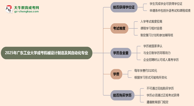 2025年廣東工業(yè)大學成考機械設計制造及其自動化專業(yè)能拿學位證嗎？思維導圖