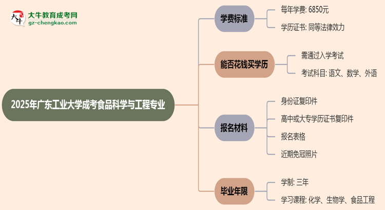 2025年廣東工業(yè)大學(xué)成考食品科學(xué)與工程專業(yè)最新學(xué)費標(biāo)準(zhǔn)多少思維導(dǎo)圖