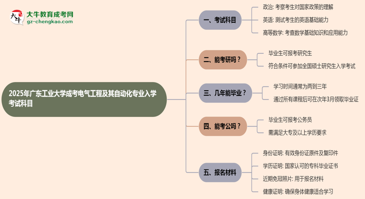 2025年廣東工業(yè)大學(xué)成考電氣工程及其自動化專業(yè)入學(xué)考試科目有哪些？思維導(dǎo)圖