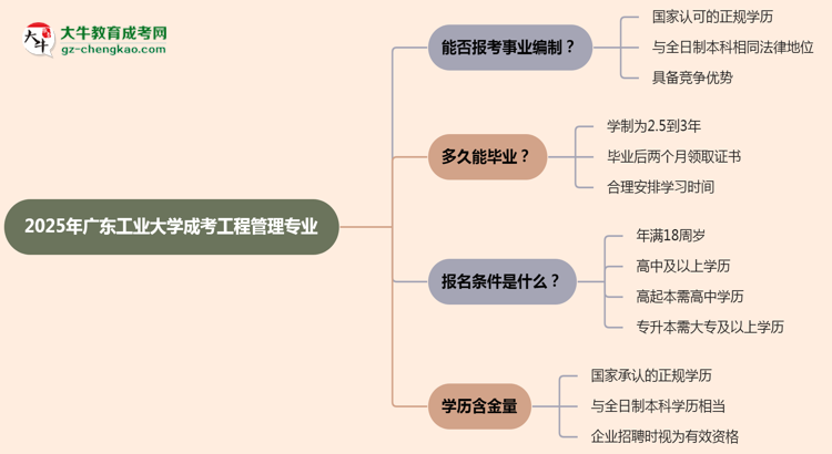 2025年廣東工業(yè)大學(xué)成考工程管理專業(yè)能考事業(yè)編嗎？思維導(dǎo)圖