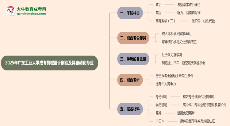 2025年廣東工業(yè)大學成考機械設(shè)計制造及其自動化專業(yè)入學考試科目有哪些？思維導圖