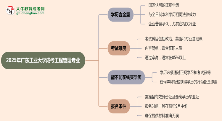 2025年廣東工業(yè)大學(xué)成考工程管理專(zhuān)業(yè)學(xué)歷的含金量怎么樣？思維導(dǎo)圖