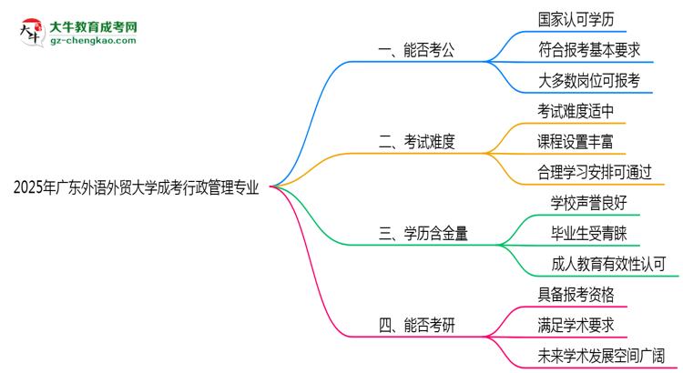 廣東外語外貿(mào)大學2025年成考行政管理專業(yè)學歷能考公嗎？思維導圖