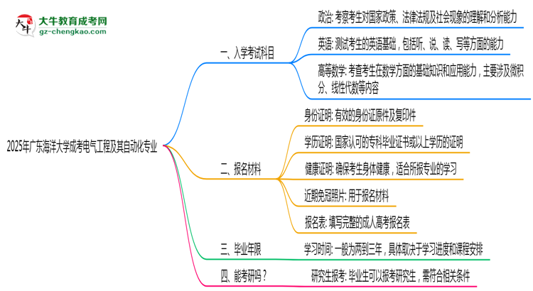 2025年廣東海洋大學(xué)成考電氣工程及其自動化專業(yè)入學(xué)考試科目有哪些？思維導(dǎo)圖