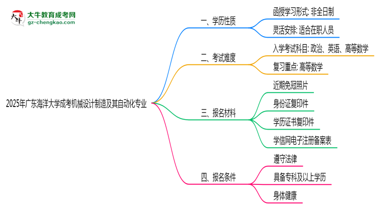 廣東海洋大學(xué)成考機械設(shè)計制造及其自動化專業(yè)是全日制的嗎？（2025最新）思維導(dǎo)圖