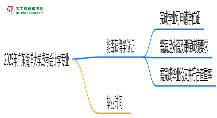 2025年廣東海洋大學(xué)成考會(huì)計(jì)學(xué)專業(yè)能拿學(xué)位證嗎？思維導(dǎo)圖