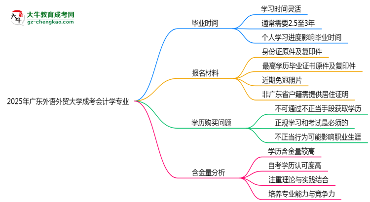 2025年廣東外語外貿(mào)大學(xué)成考會(huì)計(jì)學(xué)專業(yè)難不難？思維導(dǎo)圖
