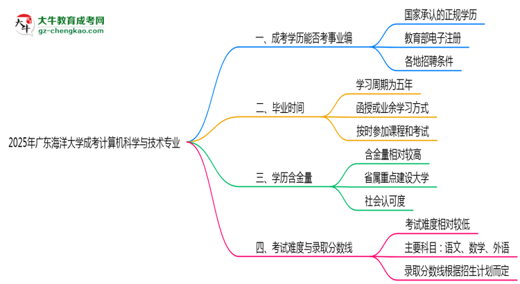 2025年廣東海洋大學(xué)成考計(jì)算機(jī)科學(xué)與技術(shù)專業(yè)能考事業(yè)編嗎？思維導(dǎo)圖