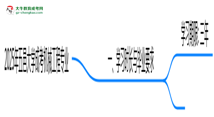五邑大學(xué)成考機械工程專業(yè)需多久完成并拿證？（2025年新）思維導(dǎo)圖