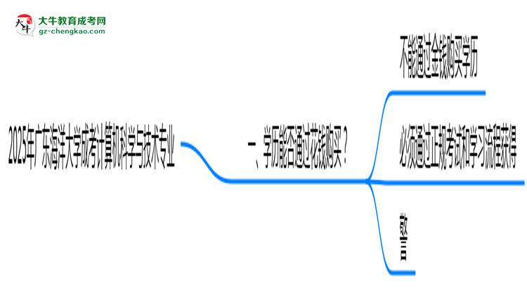 2025年廣東海洋大學(xué)成考計(jì)算機(jī)科學(xué)與技術(shù)專業(yè)學(xué)歷花錢能買到嗎？思維導(dǎo)圖