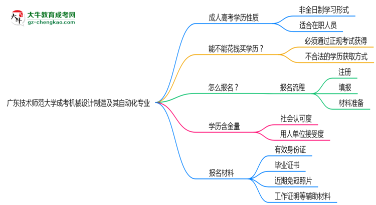 廣東技術(shù)師范大學(xué)成考機(jī)械設(shè)計制造及其自動化專業(yè)是全日制的嗎？（2025最新）思維導(dǎo)圖
