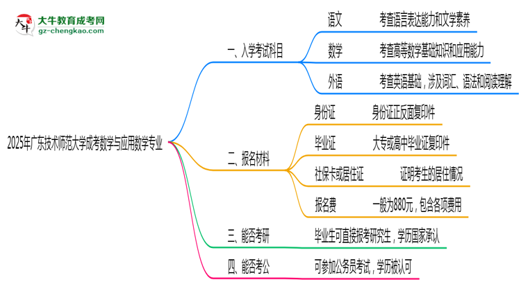 2025年廣東技術(shù)師范大學(xué)成考數(shù)學(xué)與應(yīng)用數(shù)學(xué)專業(yè)入學(xué)考試科目有哪些？思維導(dǎo)圖