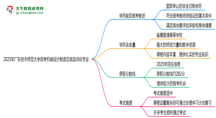 2025年廣東技術(shù)師范大學(xué)成考機(jī)械設(shè)計(jì)制造及其自動(dòng)化專業(yè)學(xué)歷能報(bào)考教資嗎？思維導(dǎo)圖