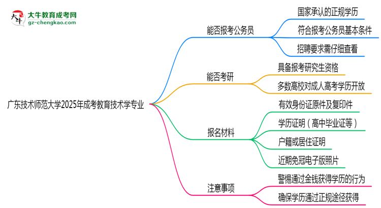 廣東技術(shù)師范大學(xué)2025年成考教育技術(shù)學(xué)專業(yè)學(xué)歷能考公嗎？思維導(dǎo)圖