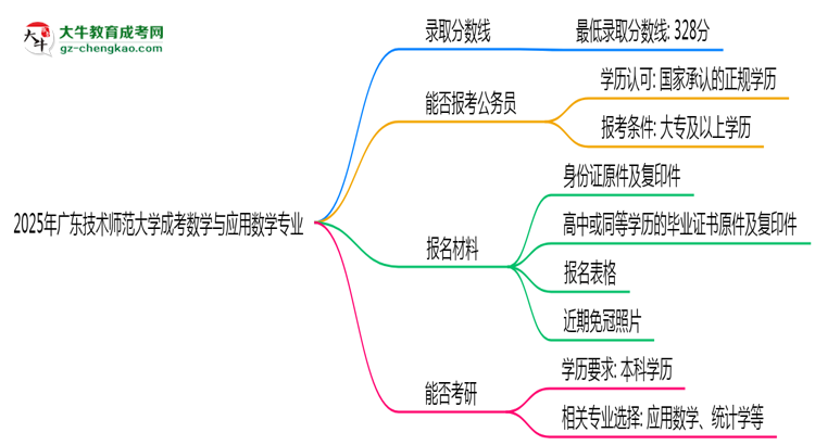 2025年廣東技術(shù)師范大學(xué)成考數(shù)學(xué)與應(yīng)用數(shù)學(xué)專業(yè)錄取分?jǐn)?shù)線是多少？思維導(dǎo)圖