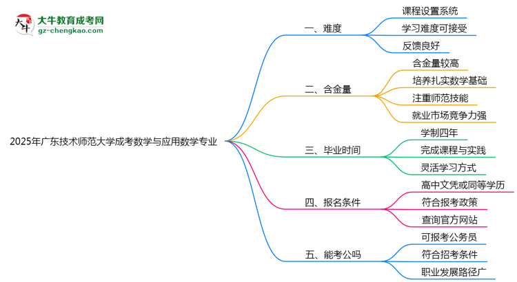 2025年廣東技術(shù)師范大學(xué)成考數(shù)學(xué)與應(yīng)用數(shù)學(xué)專業(yè)難不難？思維導(dǎo)圖